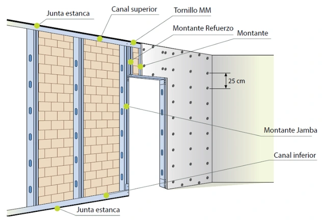Reformas pladur Madrid, Techos y tabiques